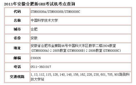 2011年安徽合肥新GRE考试机考点查询_GRE