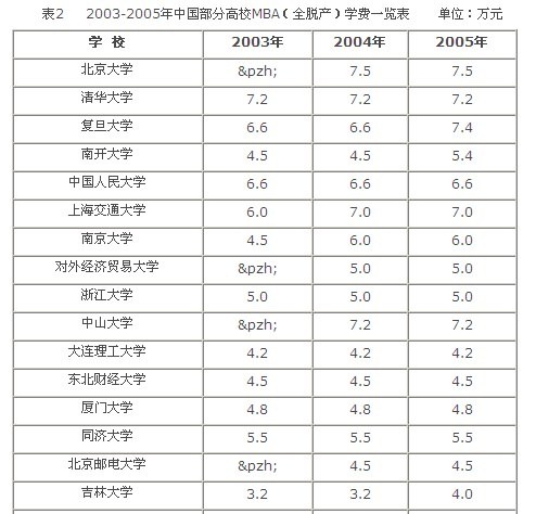 武汉商学院一年学费多少钱